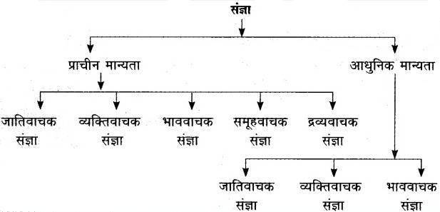 sangya-ki