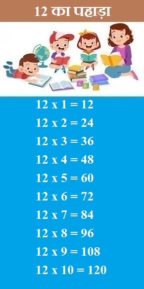 12-ka-table-table-of-12-to-15-12-table-13-ka-table-12-15