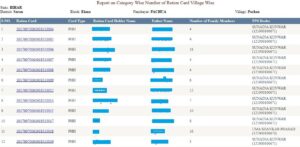 epds.bihar.gov.in New List Check Online